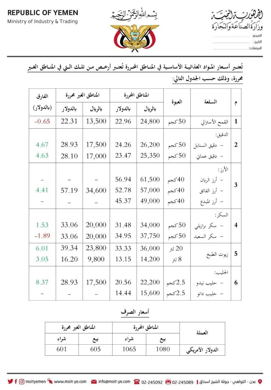 شاهد.. وثيقة رسمية تكشف فوارق أسعار المواد الغذائية بين مناطق الشرعية والحوثيين