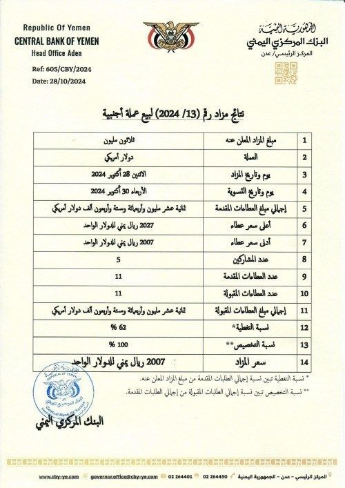 عدن: البنك المركزي يبيع 18 مليون دولار بسعر (2007 ريالات)